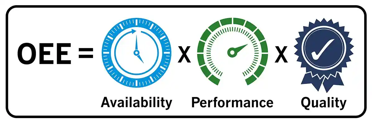 Overall Equipment Effectiveness